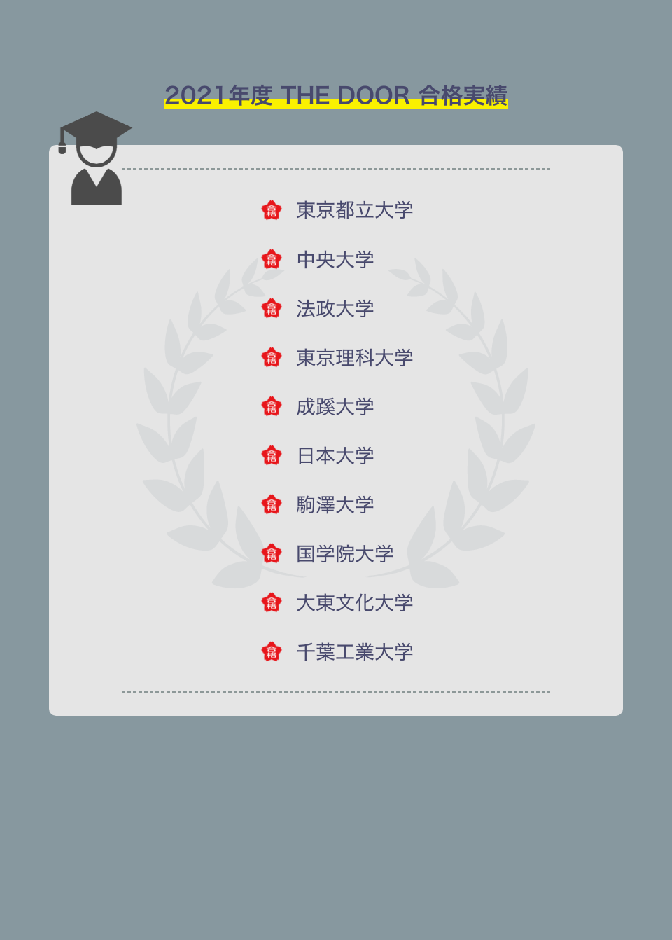 THE DOOR 合格実績